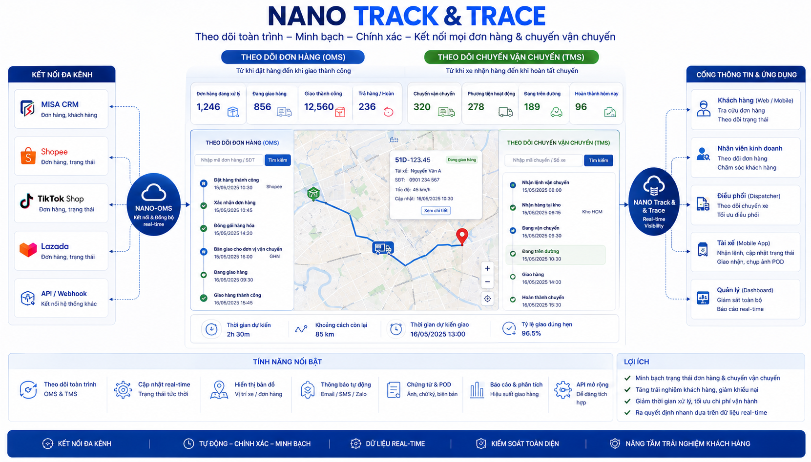Giải Pháp Phần Mềm Logistics - Hoạch Định Tuyến Đường Tối Ưu Tự Động